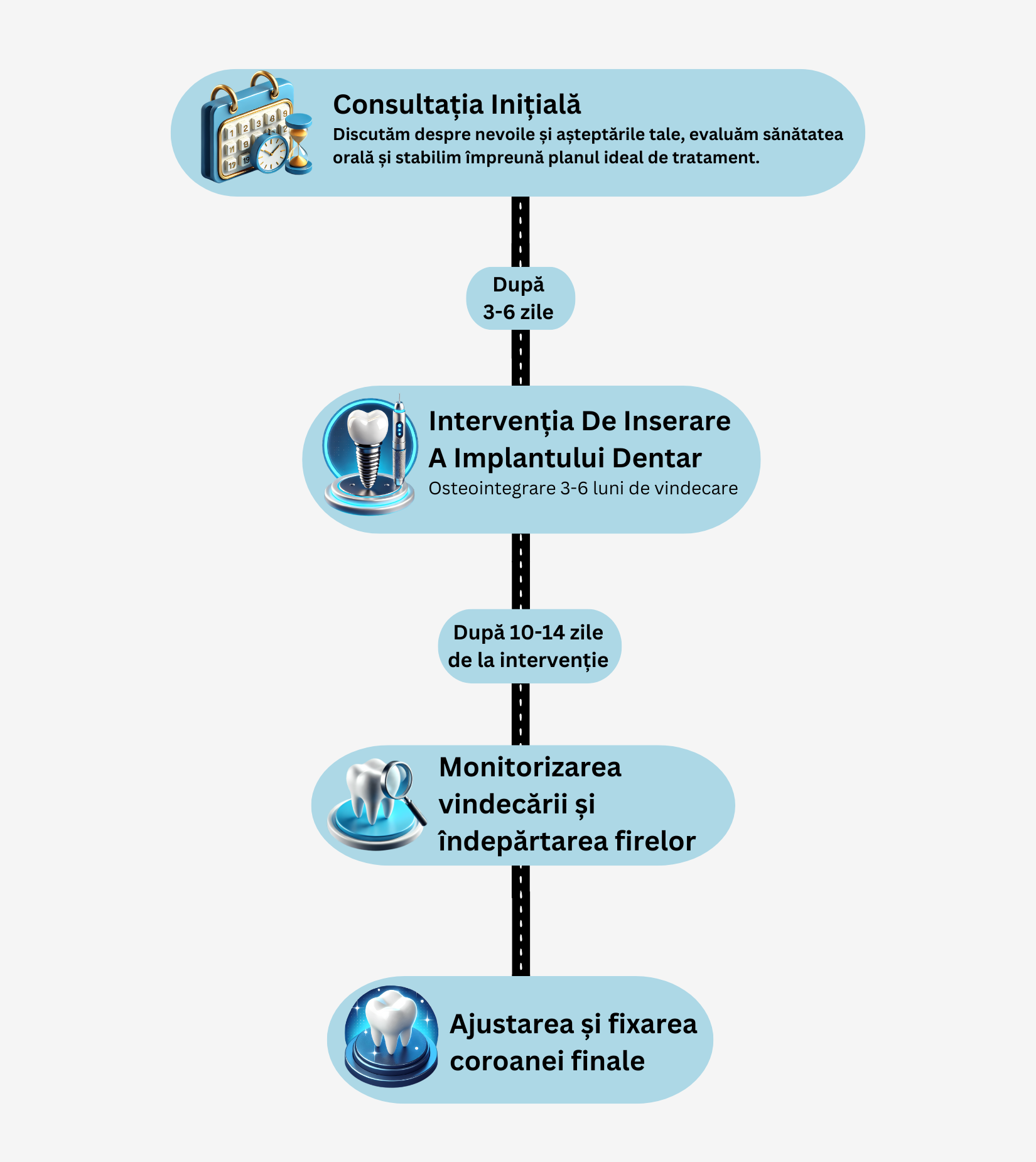 Drumul către un zâmbet complet și funcțional cu implant dentar